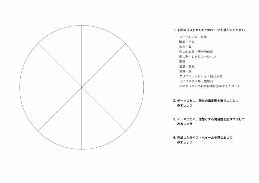 人生設計とは 充実した人生を送るための考え方と書き方のコツ 頭とこころの整理法 Ej 公式サイト