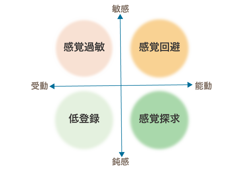 疲れやすいhspのためのすぐできる３つの疲れの取り方